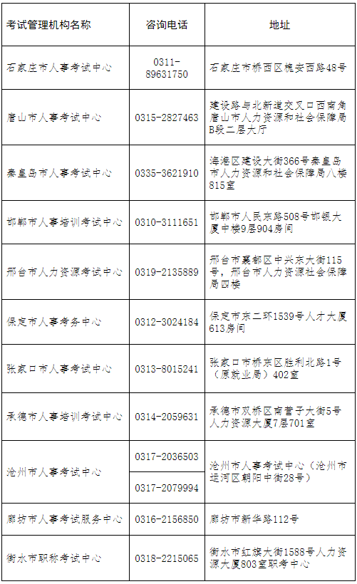 2022年河北①级注册消防工程师考试暂停举行