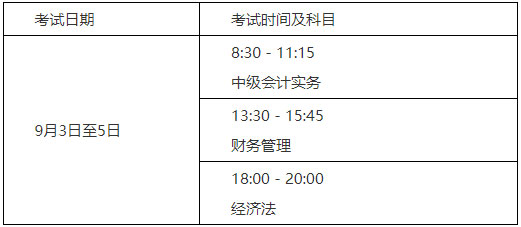 2022年山东中级会计资格考试报名